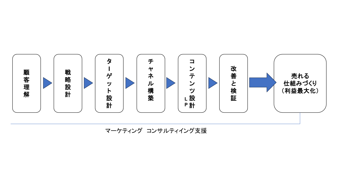 MX実装プロセスのフロー図